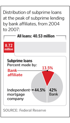 1104_fedchart